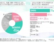 どんな対策をしている？ 8割が「今年も花粉・黄砂・PM2.5による肌トラブルを経験」
