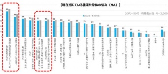 当たってるかも。日本の働く女性の6割以上が「自分に自信がない」