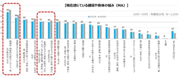 当たってるかも。日本の働く女性の6割以上が「自分に自信がない」