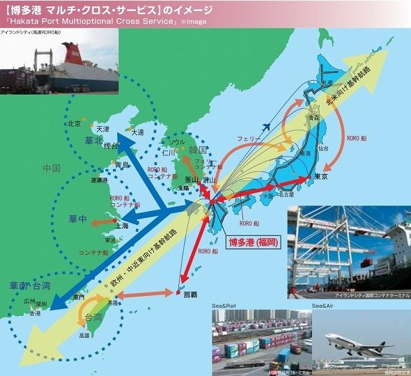 博多港「マルチ・クロス・サービス」のイメージ(博多港ウェブサイトより)