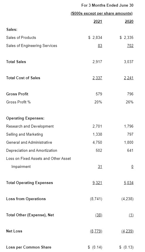Vuzix Corporationのプレスリリース画像