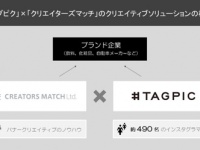 タグピク株式会社のプレスリリース画像