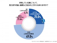 理想のボディタイプの車は…？1位が「ミニバン」車好き男性の実態調査