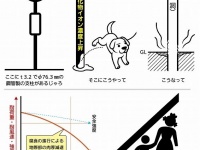 腐食事故が起きるまで（画像提供：石井マーク）