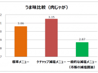 AISSY株式会社のプレスリリース画像