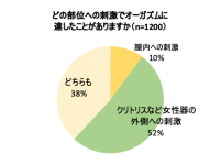 株式会社 TENGAのプレスリリース画像
