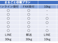 fao agrocommunicationのプレスリリース画像