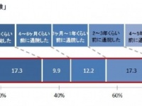 一般社団法人日本私立歯科大学協会 のプレスリリース画像