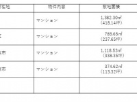 株式会社グッドコムアセットのプレスリリース画像