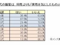 “30代”が、理想と感情の境界線？「男女ともに“30代”が意識の境目」