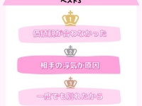 もう復縁はない。女性が「可能性がない」と感じるパターンはどんな時？