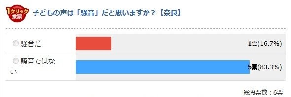 奈良県（Jタウンネット調べ）