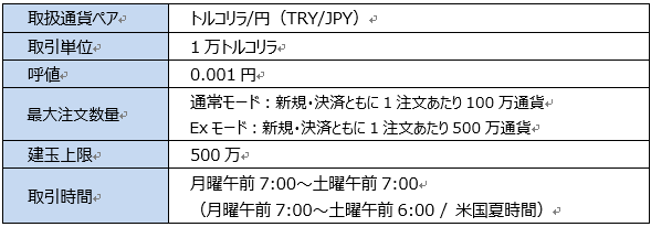 GMOクリック証券株式会社のプレスリリース画像