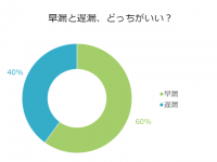 「早漏VS遅漏」独女が本当に好きなのは？早漏君と遅漏君とのSEXの楽しみ方