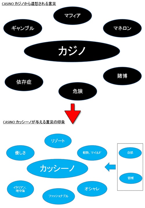イメージが変わる