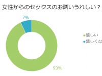 独身男性の約9割がウェルカム！女からのセックスの誘いが嬉しいワケ