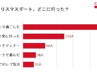 イベントはおうちデートが主流？アラサーに嬉しいメリット3つ