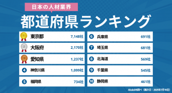 株式会社デザインワン・ジャパンのプレスリリース画像