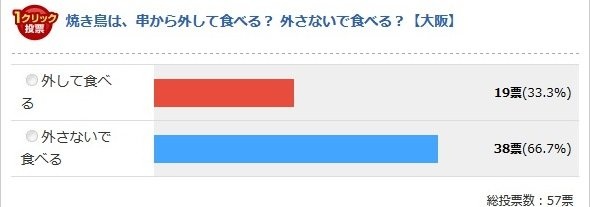 大阪府（Ｊタウンネット調べ）