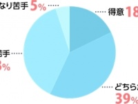 ビジネスパーソンの6割以上が“初対面で好印象を持つ人”の特徴に「表情が明るい」「挨拶ができる」と回答