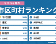 株式会社デザインワン・ジャパンのプレスリリース画像