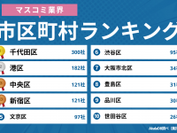 株式会社デザインワン・ジャパンのプレスリリース画像