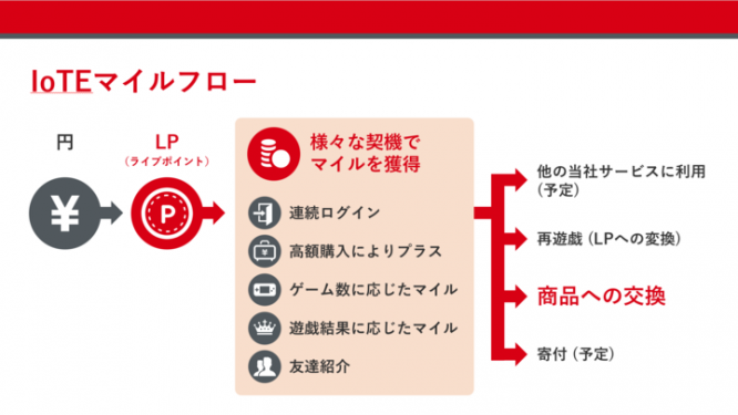 株式会社IoTエンターテインメントのプレスリリース画像