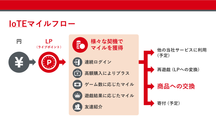 株式会社IoTエンターテインメントのプレスリリース画像