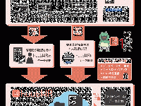 株式会社ヒューマンテクノロジーズのプレスリリース画像