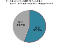 ビジネスシーンにおける『口臭・オーラルケアの実態に関する意識調査』