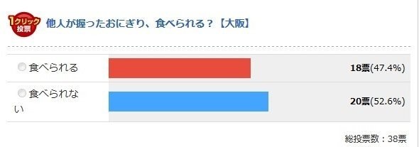 大阪府（Jタウンネット調べ）