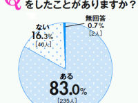小学館 女性インサイト 研究所のプレスリリース画像