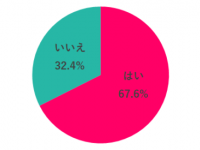 私じゃダメなの……？　社会人女性のリアルな「失恋」を調査