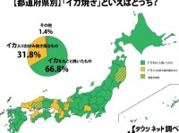 「イカ焼き」といえばどっち？（Jタウンネット調べ）
