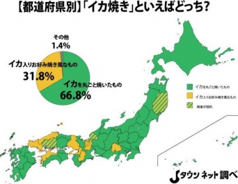 「イカ焼き」といえばどっち？（Jタウンネット調べ）