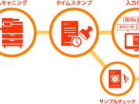 株式会社NTTデータ スマートソーシングのプレスリリース画像