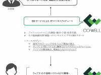 株式会社コウェルのプレスリリース画像