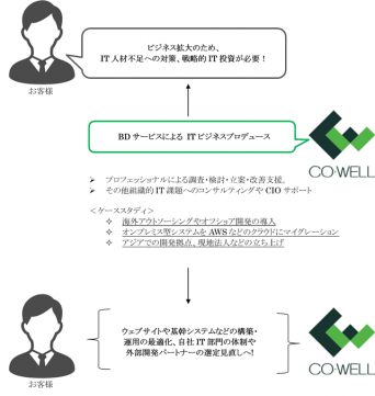 株式会社コウェルのプレスリリース画像