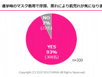 株式会社サウスポーのプレスリリース画像