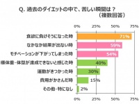 株式会社ボディーズのプレスリリース画像