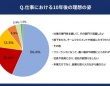 20代正社員の過半数。10年後のキャリアは「専門性を磨いて活躍したい」と回答