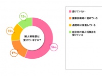 小さなことにイラッ……。あなたがストレスを感じる原因は？