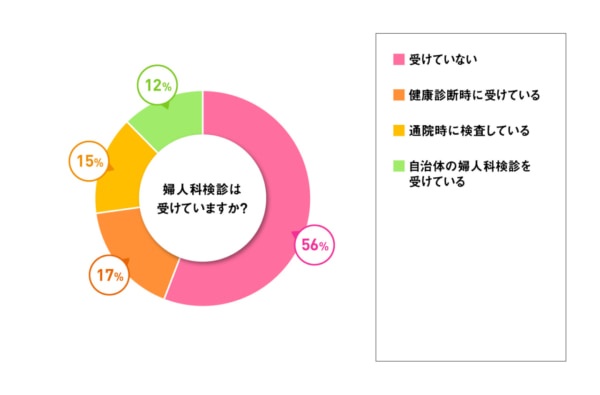 小さなことにイラッ……。あなたがストレスを感じる原因は？