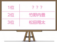 「フェロモンにメロメロ！」独女100人が選ぶセクシーな男性俳優といえば？