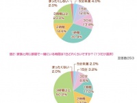 女子中高生の約7割が「将来、結婚して家庭を持ちたい」と回答