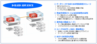 データコア・ソフトウェア株式会社のプレスリリース画像