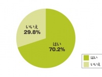 「卒業までに達成したい目標を持っている」という大学1年生は約7割