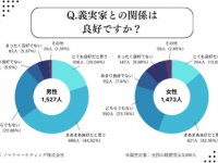 ノマドマーケティング株式会社のプレスリリース画像