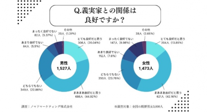 ノマドマーケティング株式会社のプレスリリース画像