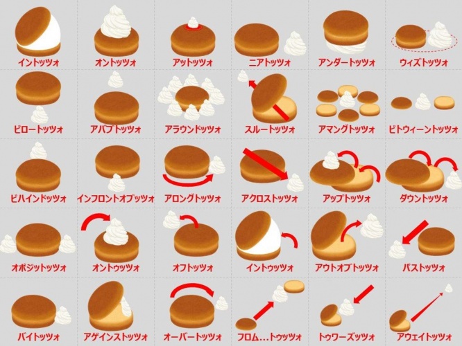 わかりやすい！覚えやすい！（画像は「こあたん こあらの学校」（＠KoalaEnglish180）さんから）
